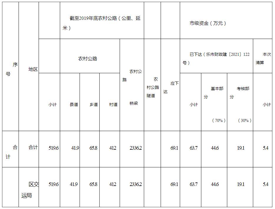 表2