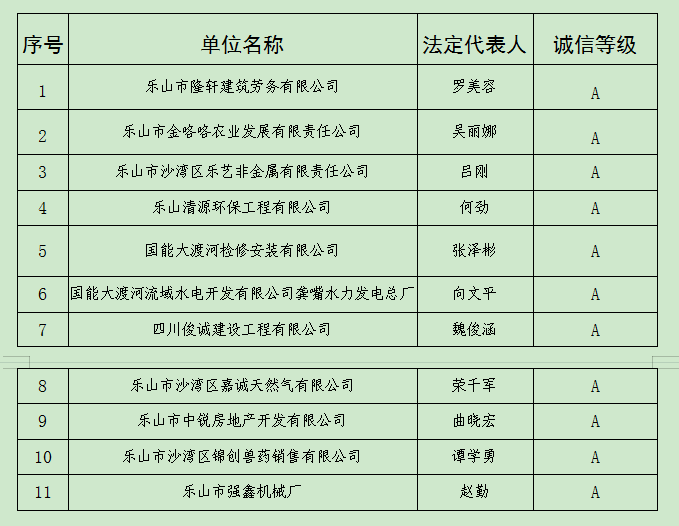 0730关于2024年度企业劳动保障守法诚信等级评价结果公示