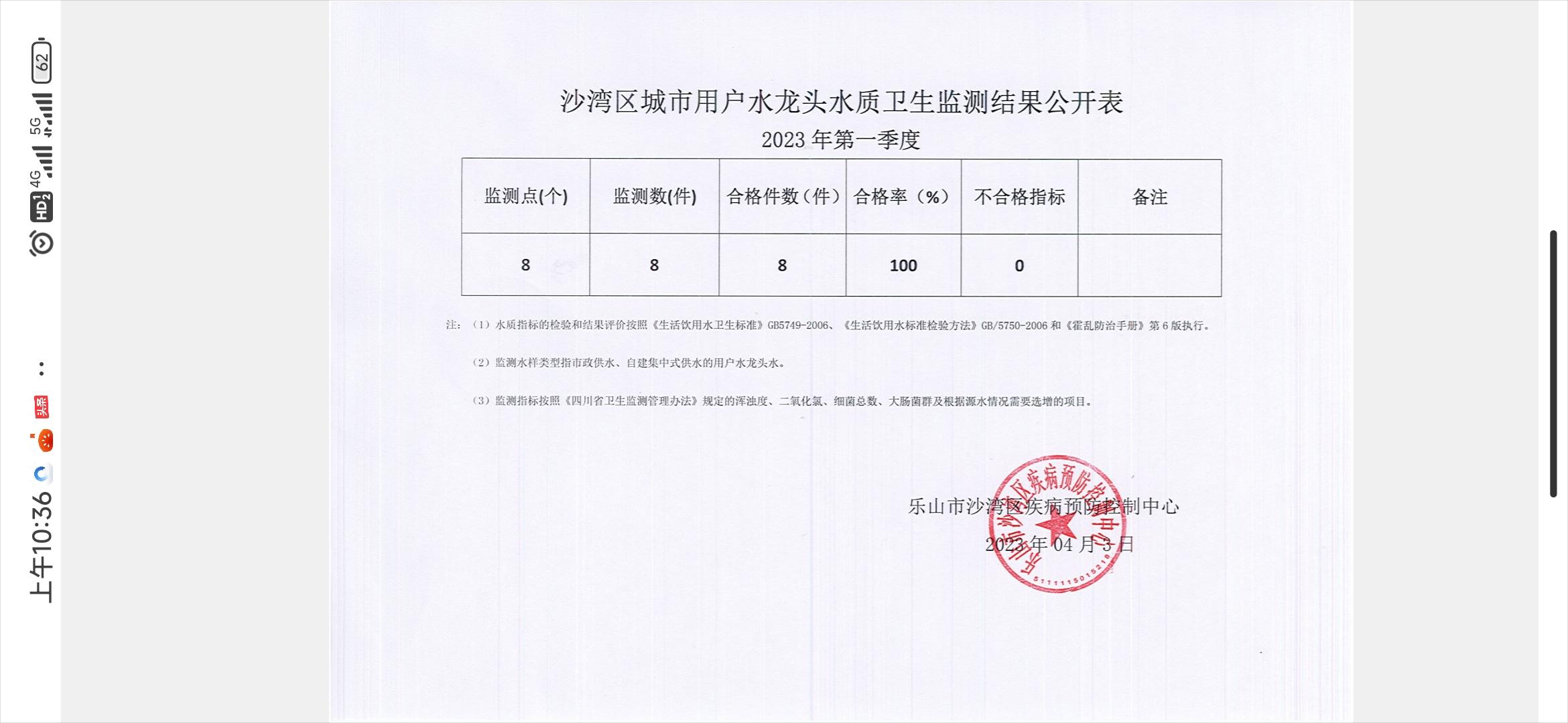 沙湾区城市用户水龙头水质卫生监测结果公开表（2023年第一季度）
