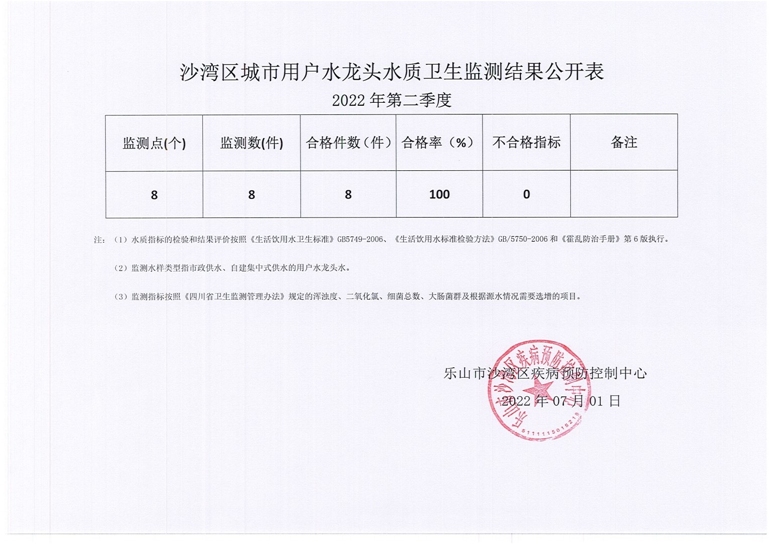 沙湾区城市用户水龙头水质卫生监测结果（2022年第二季度）