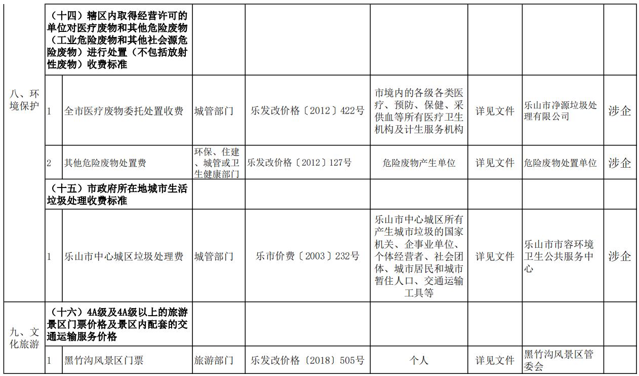 市级政府定价6