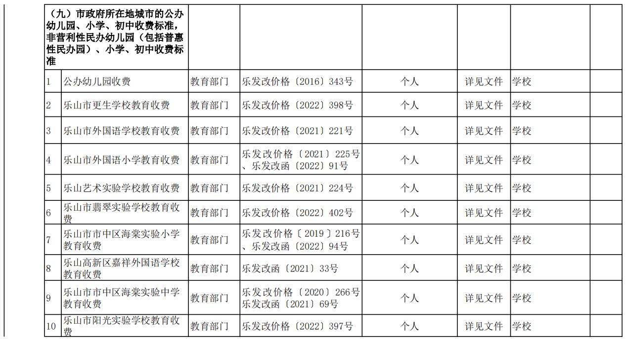 市级政府定价4