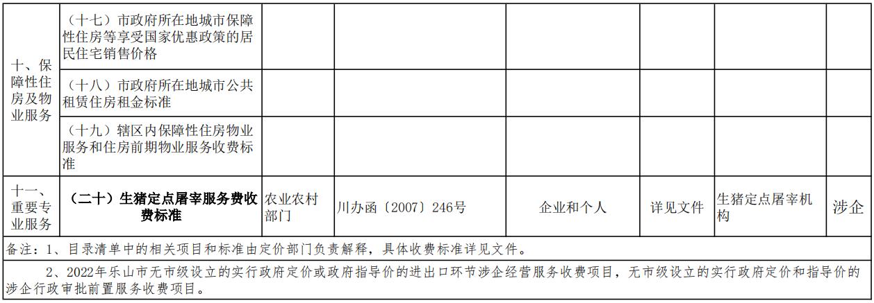市级政府定价7