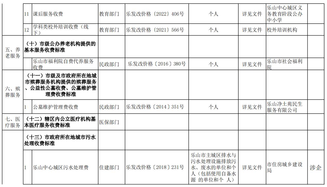 市级政府定价5