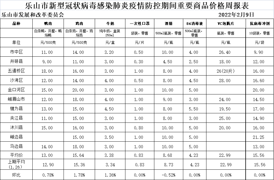 价格3