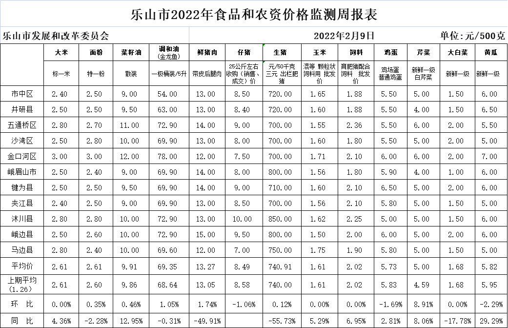 价格1