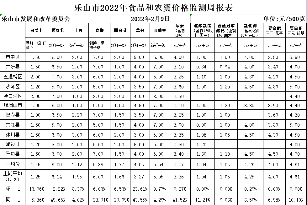 价格22