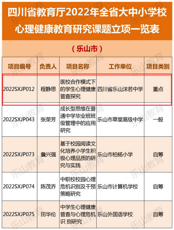 沫若中学这项研究课题入选省级重点项目
