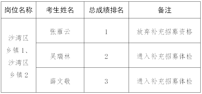 /website-webapp/ewebeditor/uploadfile/补充招募人员