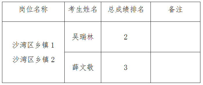 补充人员名单