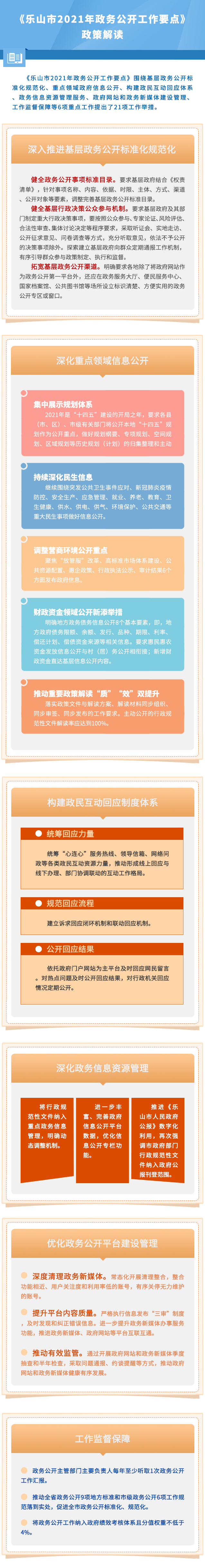 《乐山市2021年政务公开工作要点》政策解读