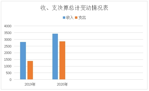 收、支决算总计变动情况表_1.jpg 收、支决算总计变动情况表_1.jpg