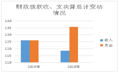 沙湾区地志办2020年部门决算编制的说明2810.png 沙湾区地志办2020年部门决算编制的说明2810.png