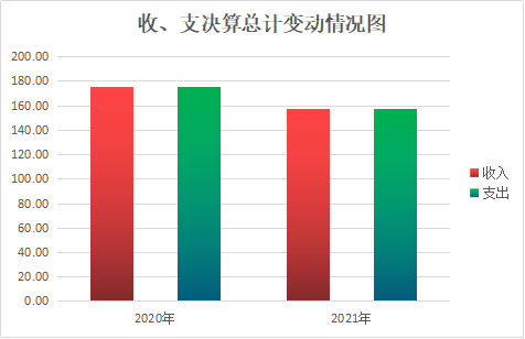 沙湾区科协单位2021年决算公开编制说明2179.png