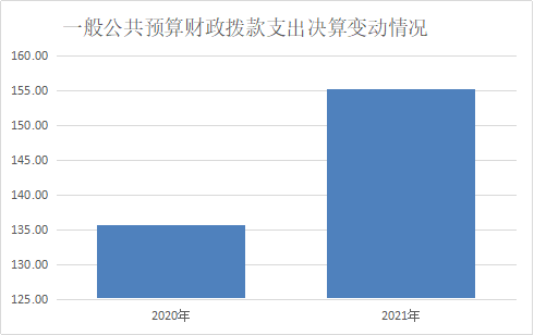 沙湾区科协单位2021年决算公开编制说明3037.png