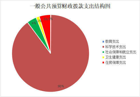 沙湾区科协单位2021年决算公开编制说明3282.png