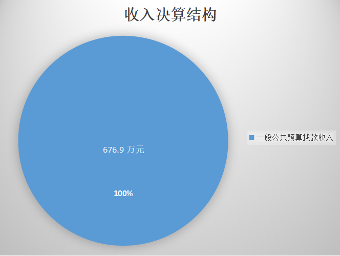 收入决算结构图.png