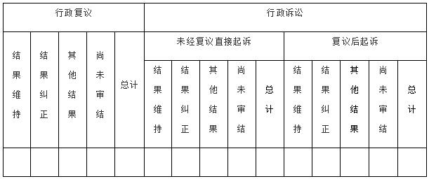 表3