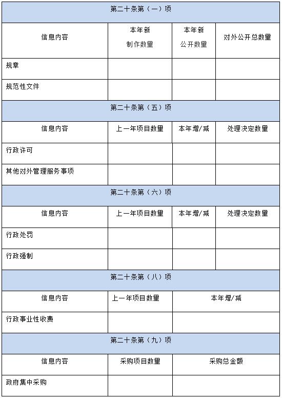 表1
