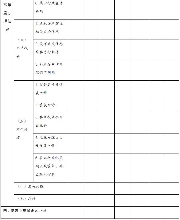 表2写