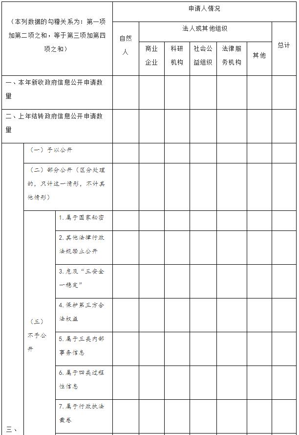 表2